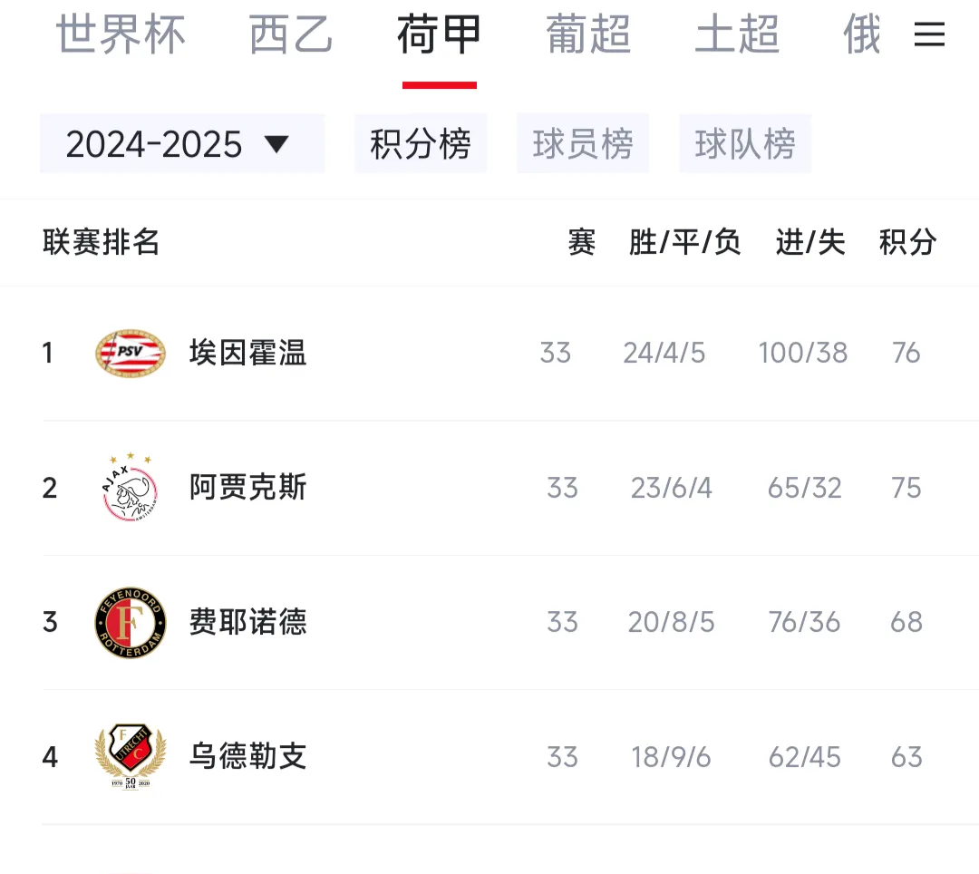 转折点!莱比锡完成体检;荷甲今晚攻防权衡;态度坚定;赛程密集仍需轮换 转折点!莱比锡完成体检;荷甲今晚攻防权衡;态度坚定;赛程密集仍需轮换